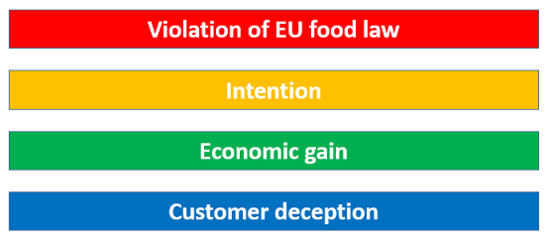 keys_food_fraud
