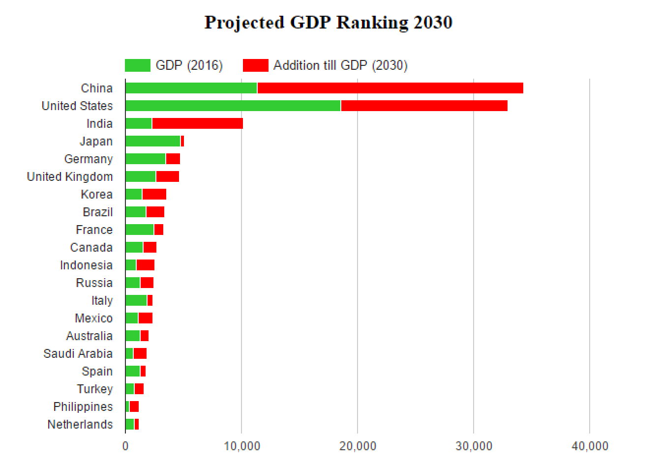 Country ranking. World GDP 2020. GDP ranking. Nominal GDP. World GDP by Country.