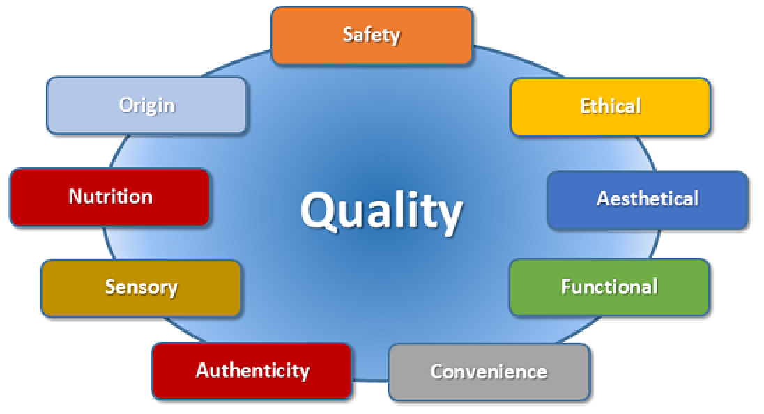 case study quality food