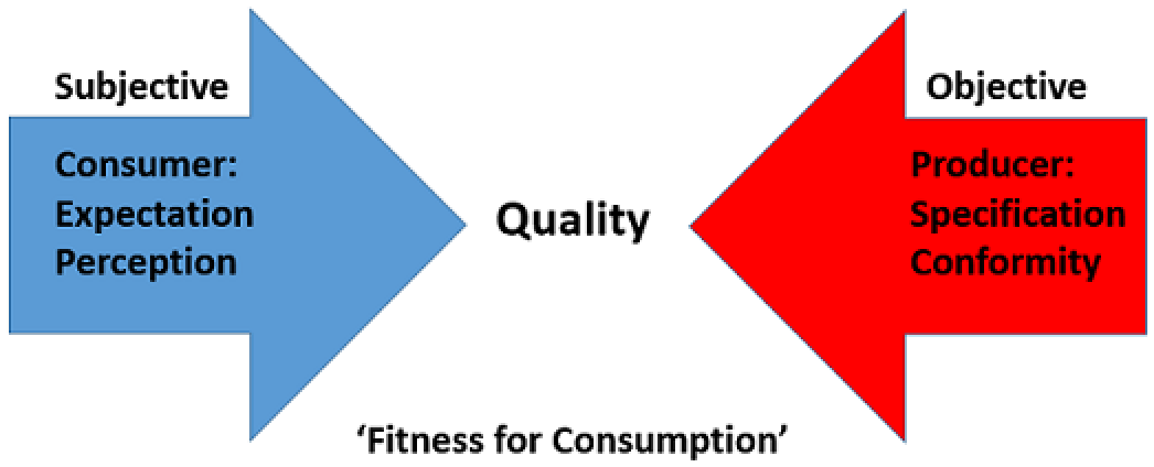 quality_fitness