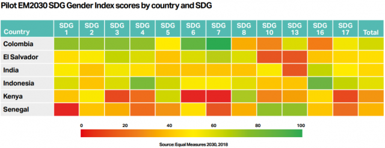SDG Gender Index