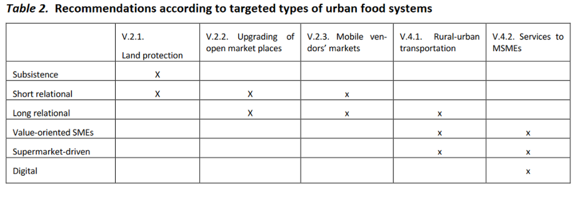 table3