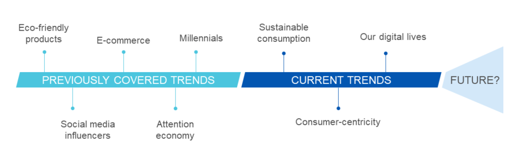 timeline and images small Consumption