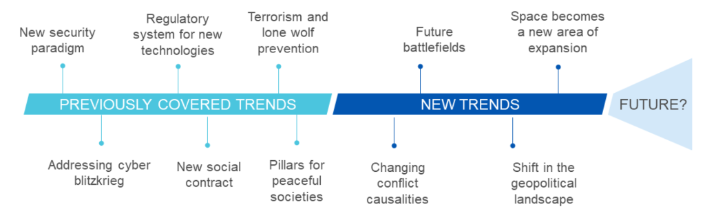 timeline and images small_ security paradigm
