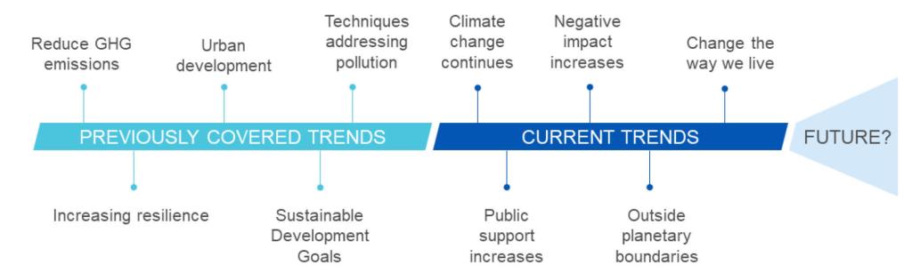 timeline and images small_CLIMATE2