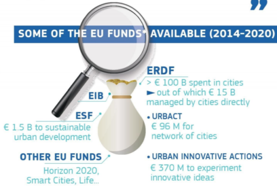 Urban funding