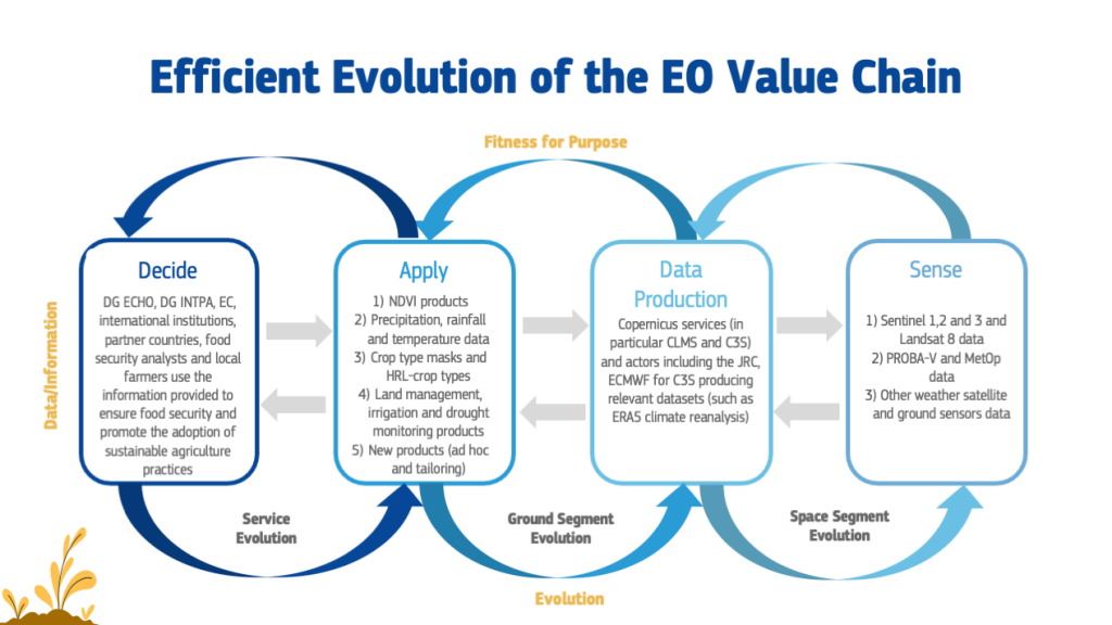 value_chain