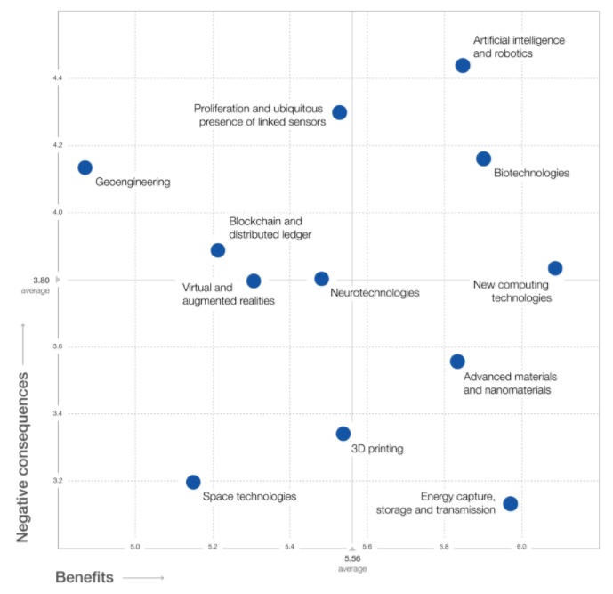 tech-emergingtechs-wef