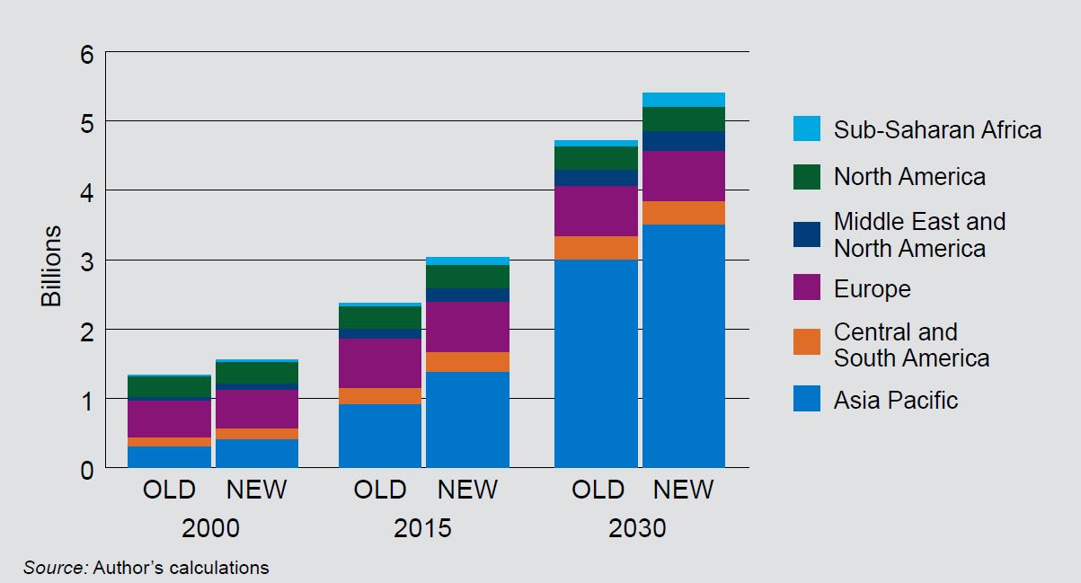 the_size_of_the_global_middle_class_-_global_economy_development_-_growing_consumerism