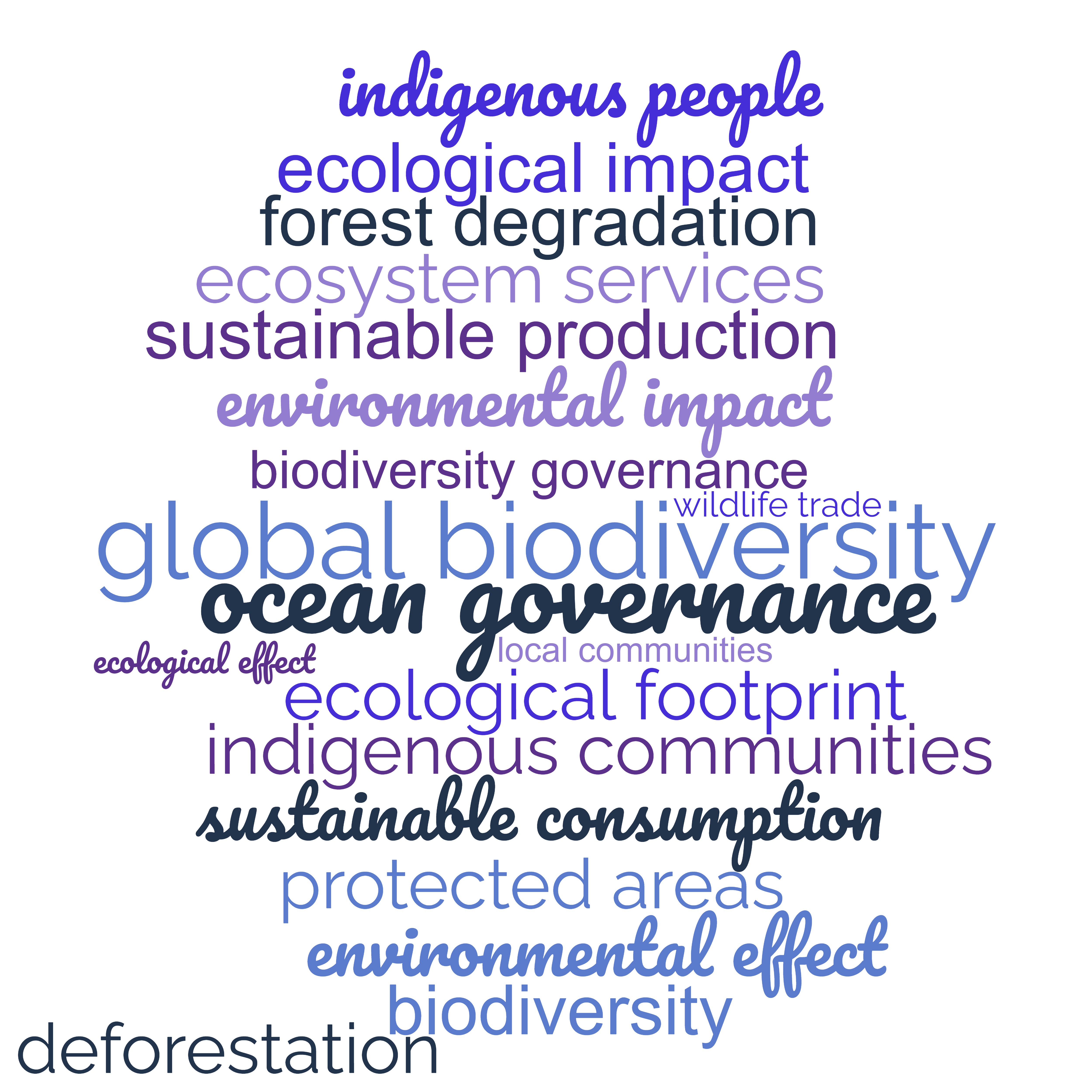 Cloud of words relative to biodiversity and EU as a global leader