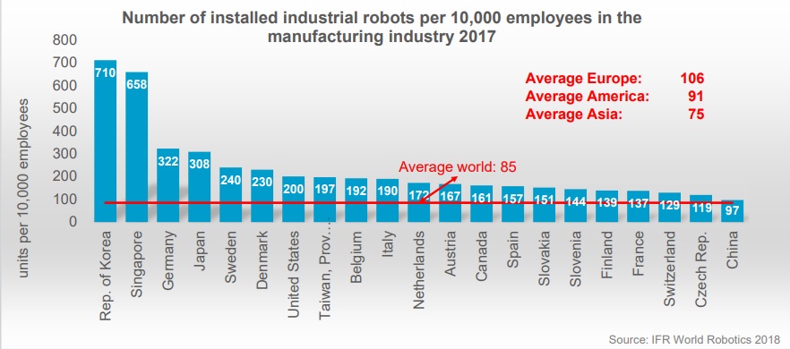 the international federation of robotics